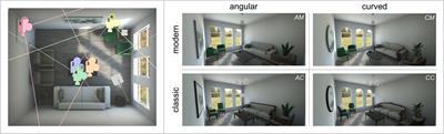 The contour effect: Differences in the aesthetic preference and stress response to photo-realistic living environments